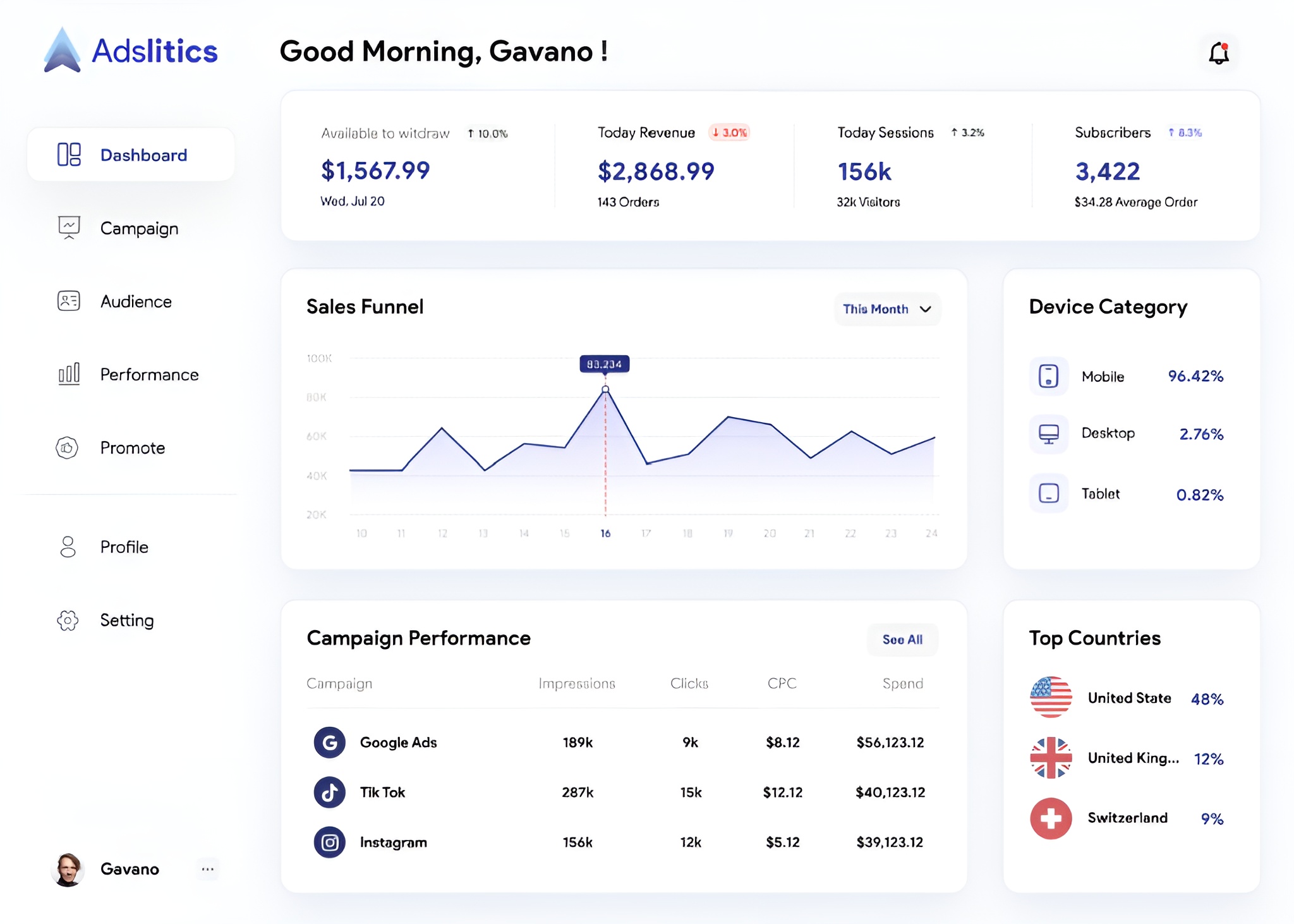 Campaign Management end-to-end execution